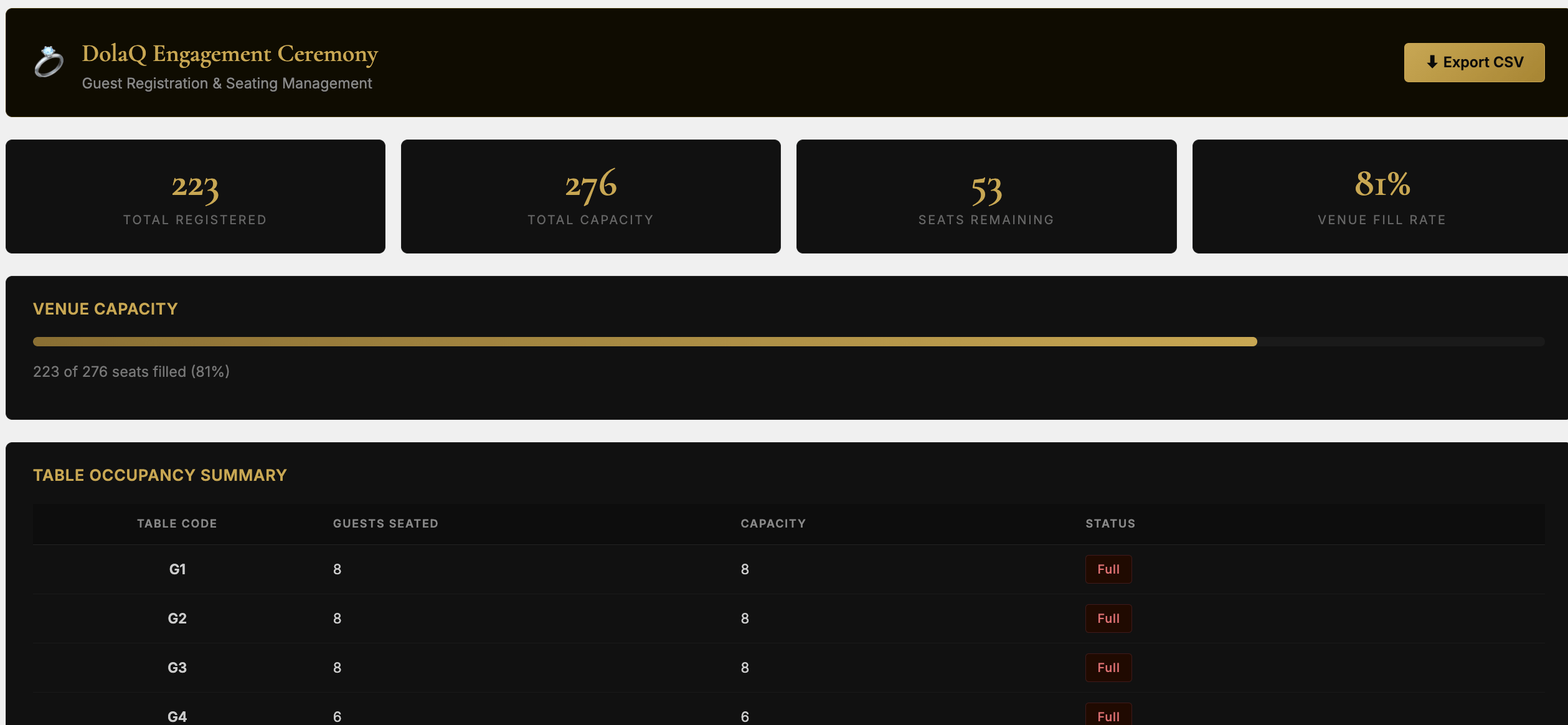 DolaQ Engagement dashboard
